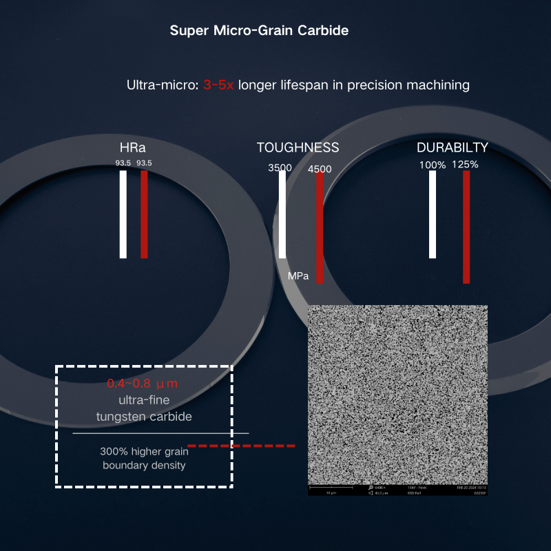 Materials Manufacturing Technology