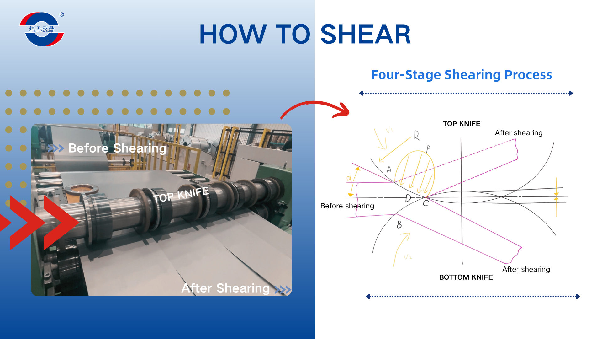Schematic Diagram of Metal Sheet Rotary Shearing Principle