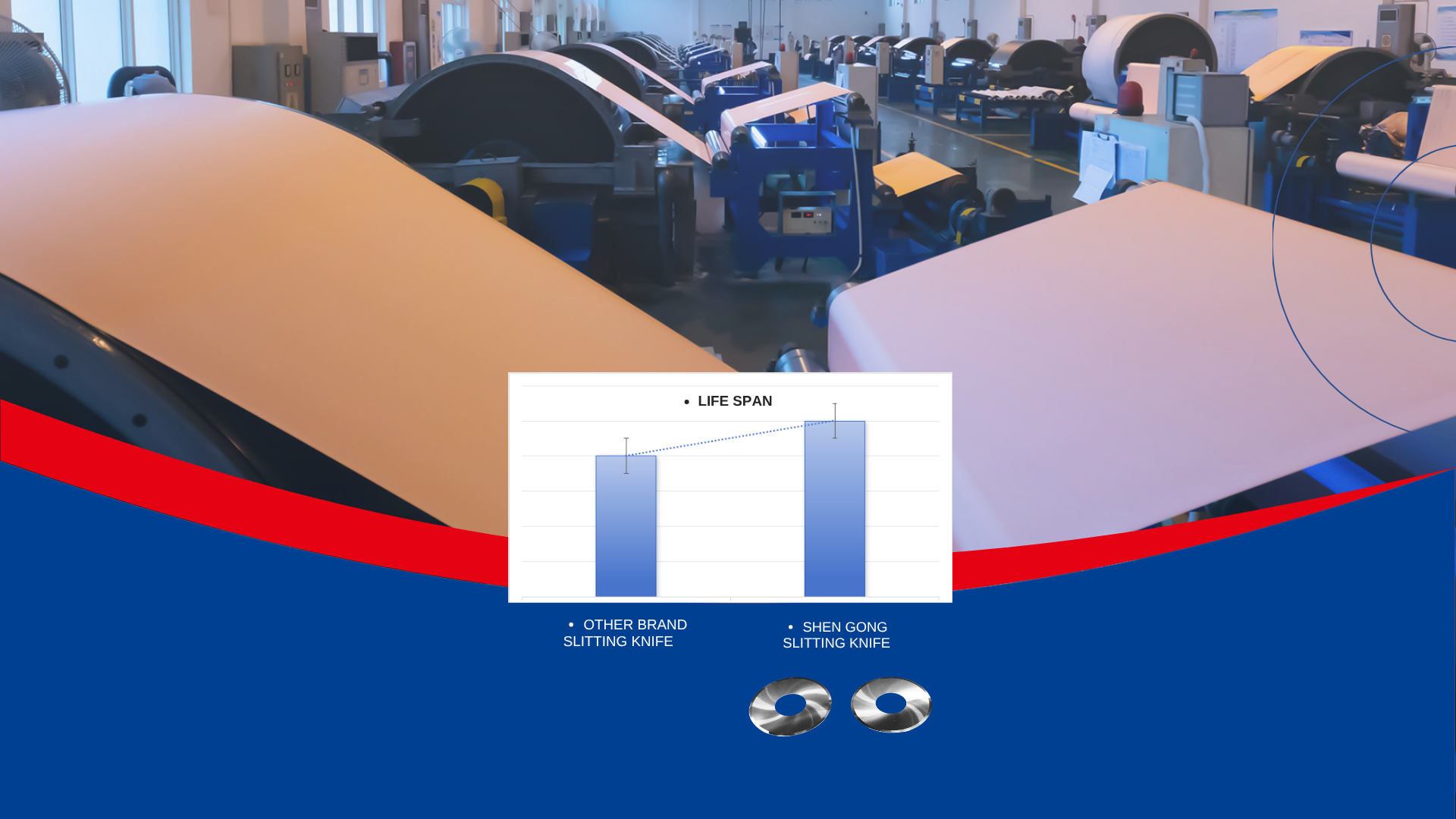 Carbide Slitting Knives For Cooper and Aluminum Foil  with longer lifespan