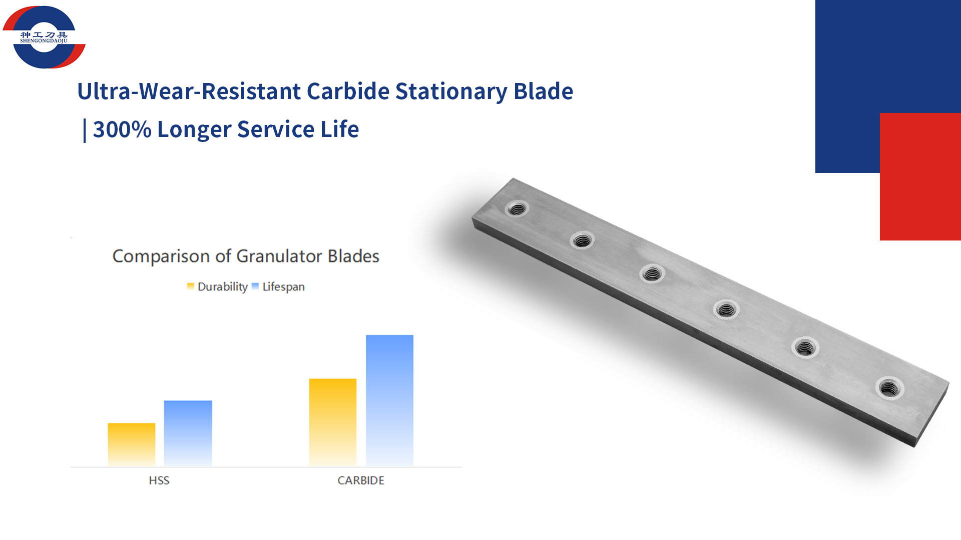 Common Plastic Granulation Scenarios