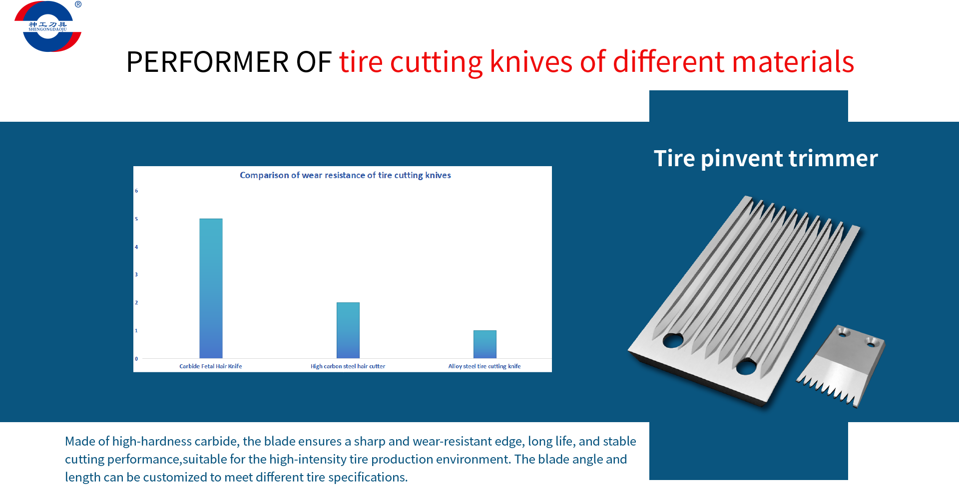 carbide tire deburring blade